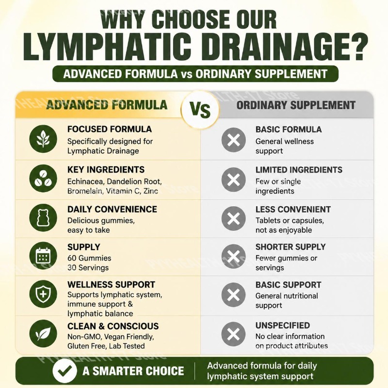 Docteat Lymphatic System Suppo - Herbal And Wellness review and price